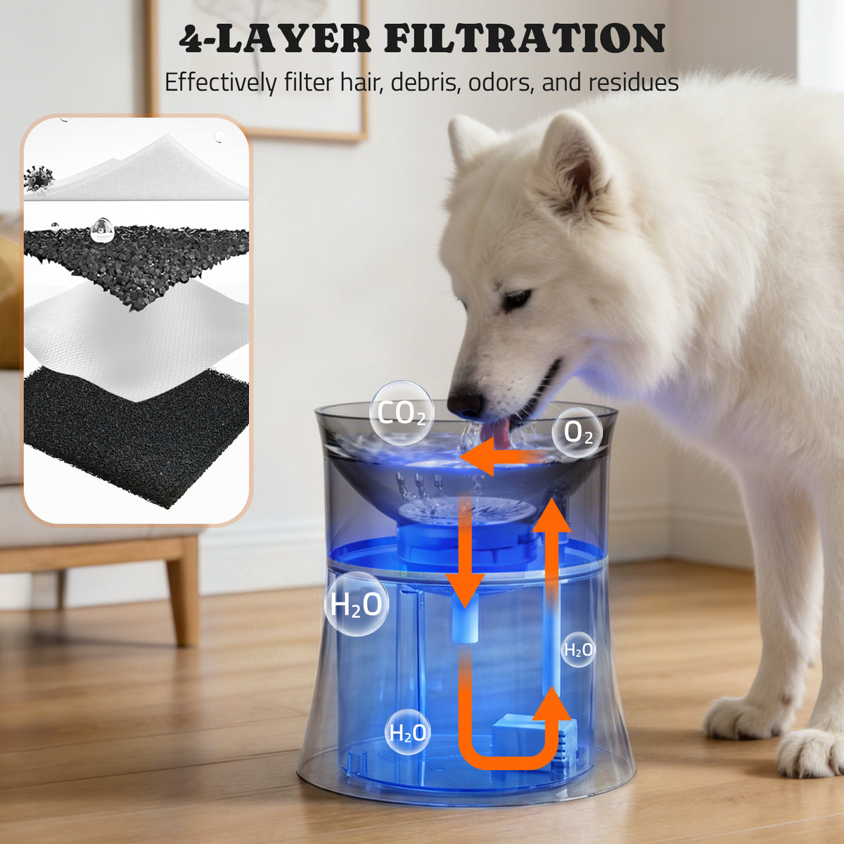 1 Gal/3.5L Dog Water Fountain,Elevated Dog Water Bowl Dispenser | Vortex Flow filter,Automatic Pet Water Fountain for Large Dogs Inside, Deep Drinking Area and Quiet Pump, 10" H
