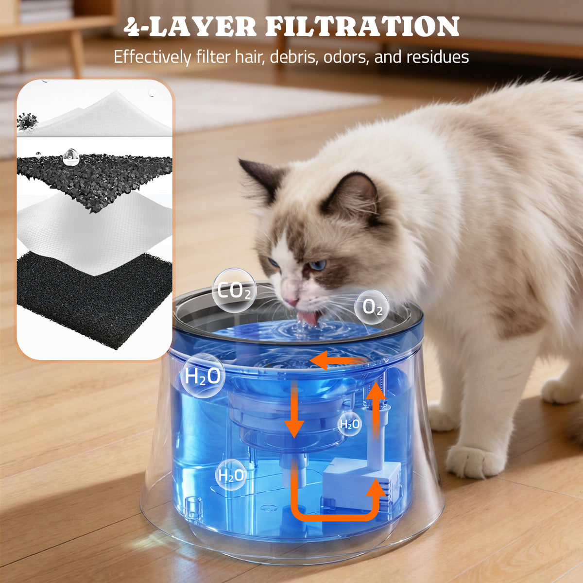 Pet Dog Water Fountain with Vortex Filter, 1 Gal/3.5L Water Bowl Dispenser for Medium Small Dog/Cat, Automatic No Spill Cat Fountain for Inside, Deep Drinking Area and Quiet Pump, 6.7" H